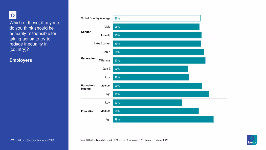 IPSOS EQUALITIES INDEX 2023