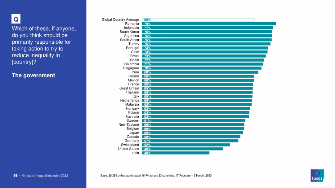 IPSOS EQUALITIES INDEX 2023
