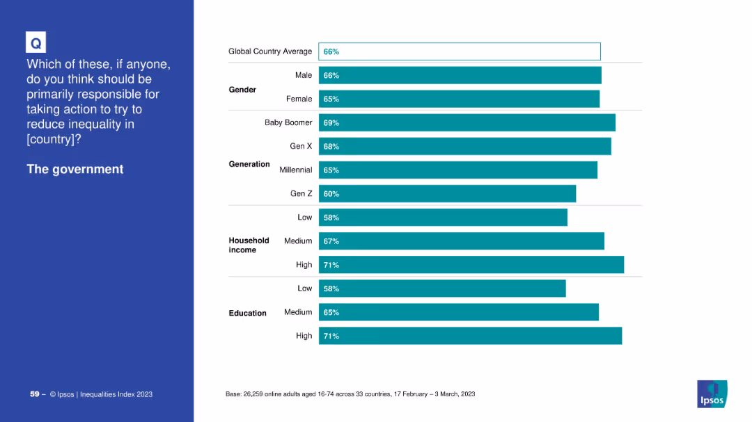 IPSOS EQUALITIES INDEX 2023