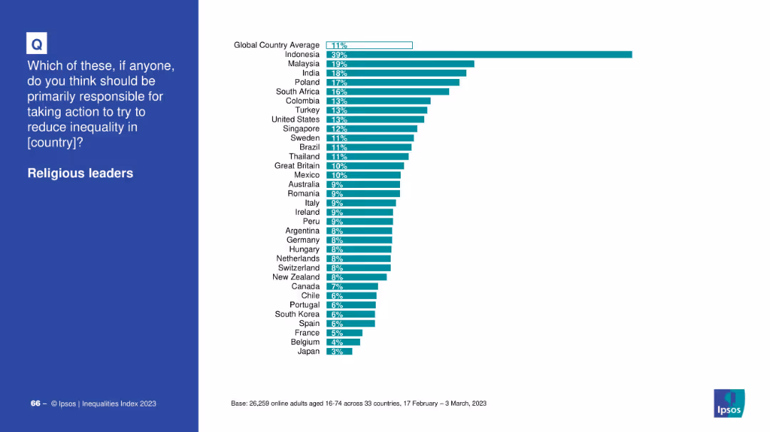 IPSOS EQUALITIES INDEX 2023