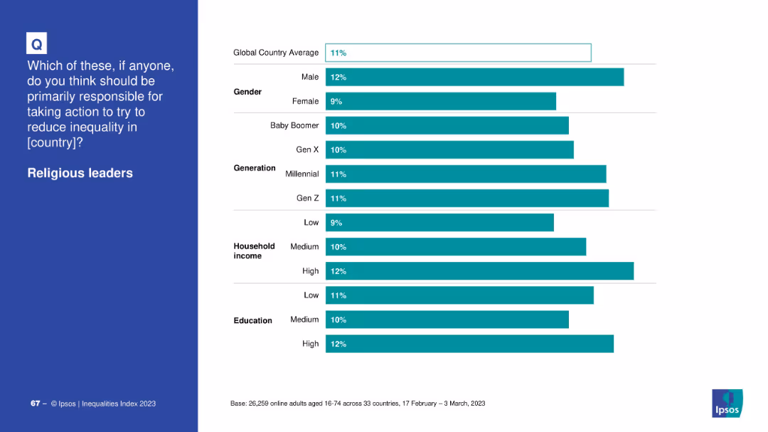 IPSOS EQUALITIES INDEX 2023