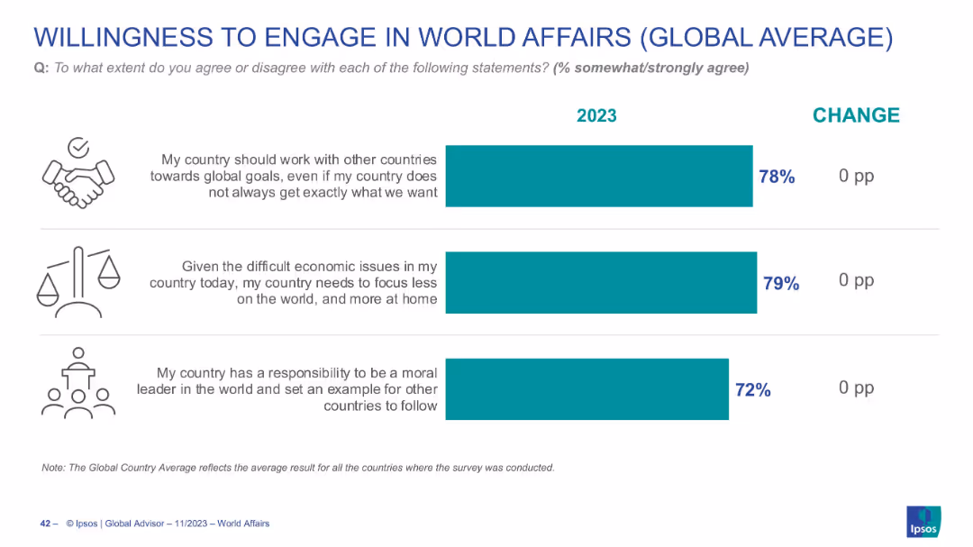 WORLD AFFAIRS 2023