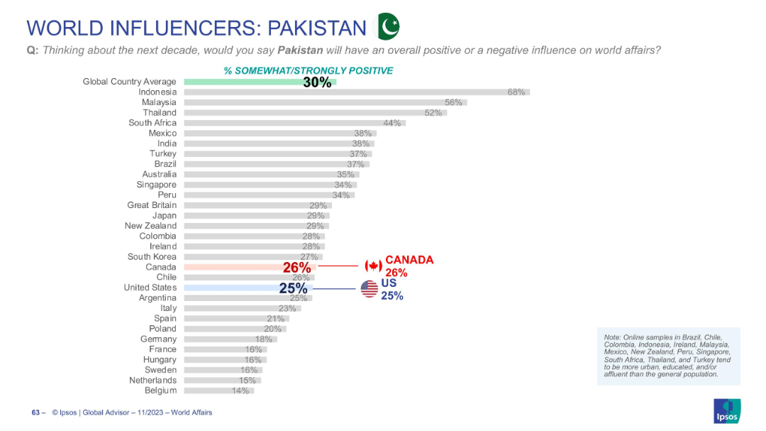 WORLD INFLUENCERS: PAKISTAN