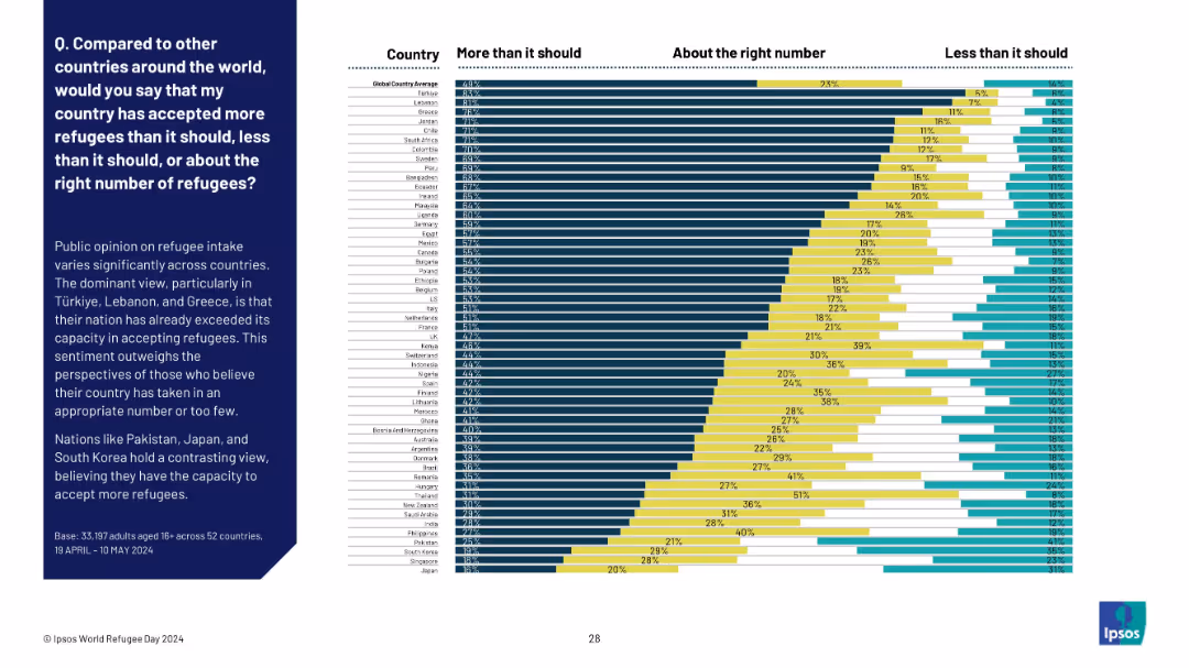 WORLD REFUGEE DAY