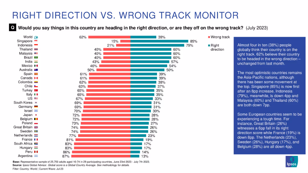 WHAT WORRIES THE WORLD? JULY 2023