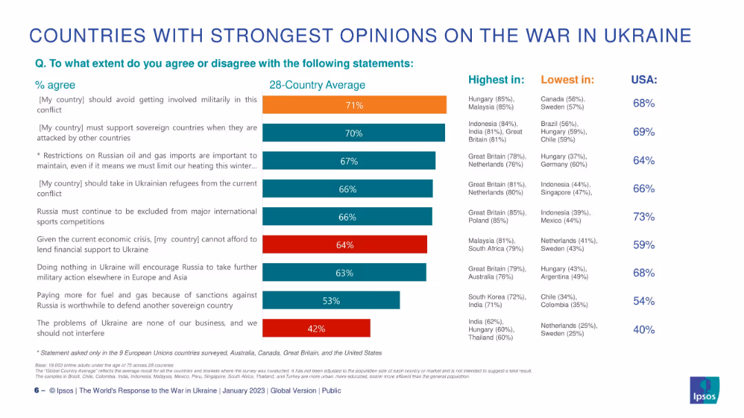 THE WORLD’S RESPONSE TO THE WAR IN UKRAINE