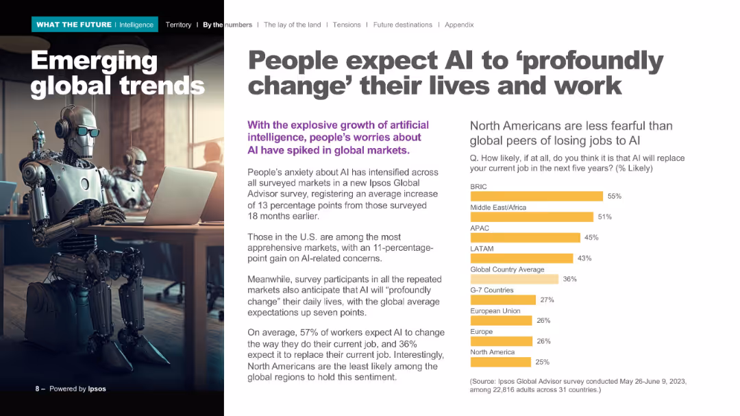 People expect AI to 'profoundly change' their lives...