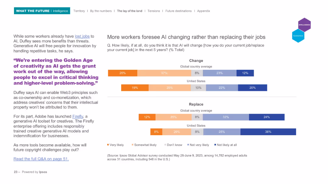 WHAT THE FUTURE: INTELLIGENCE