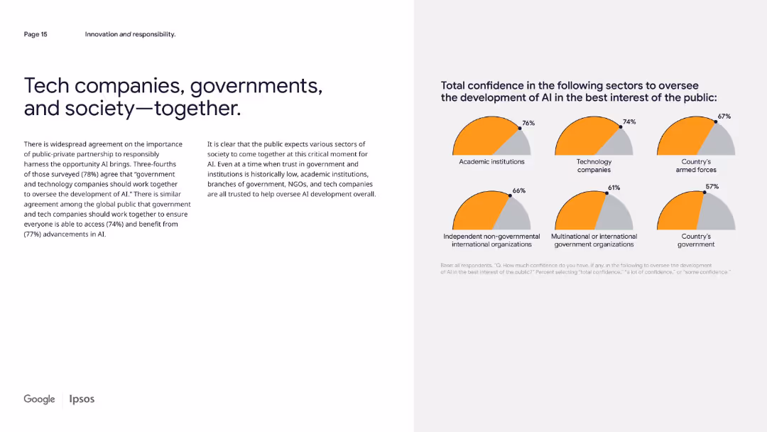 Tech companies, governments, and society—together.