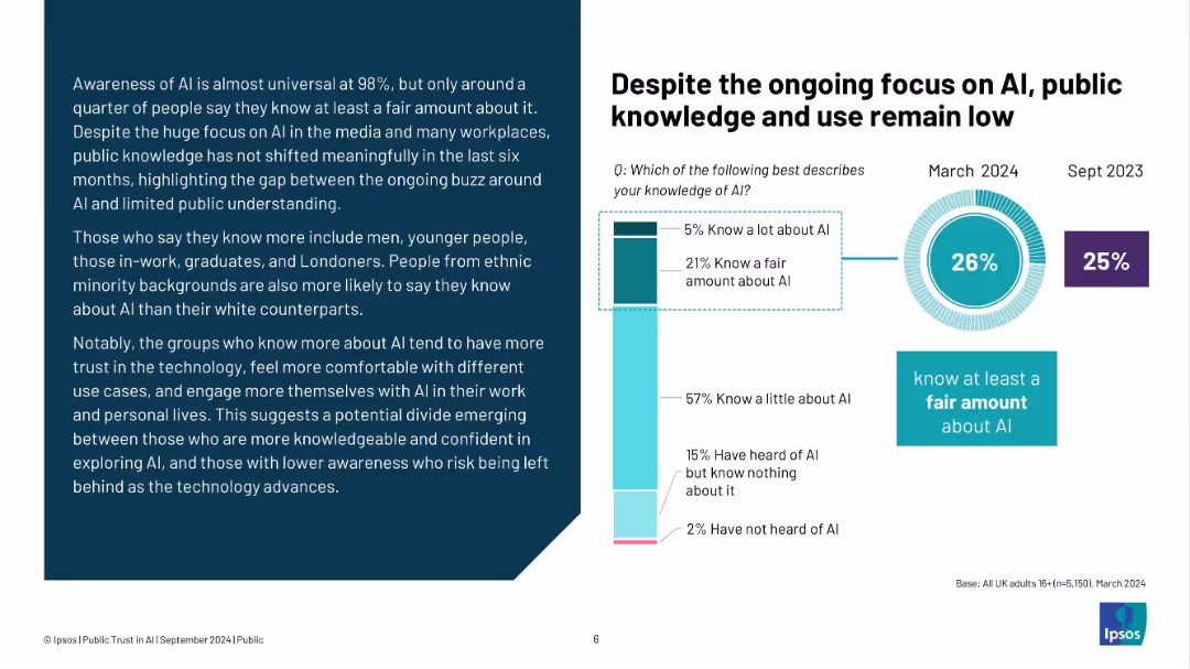 PUBLIC TRUST IN AI: IMPLICATIONS FOR POLICY AND REGULATION