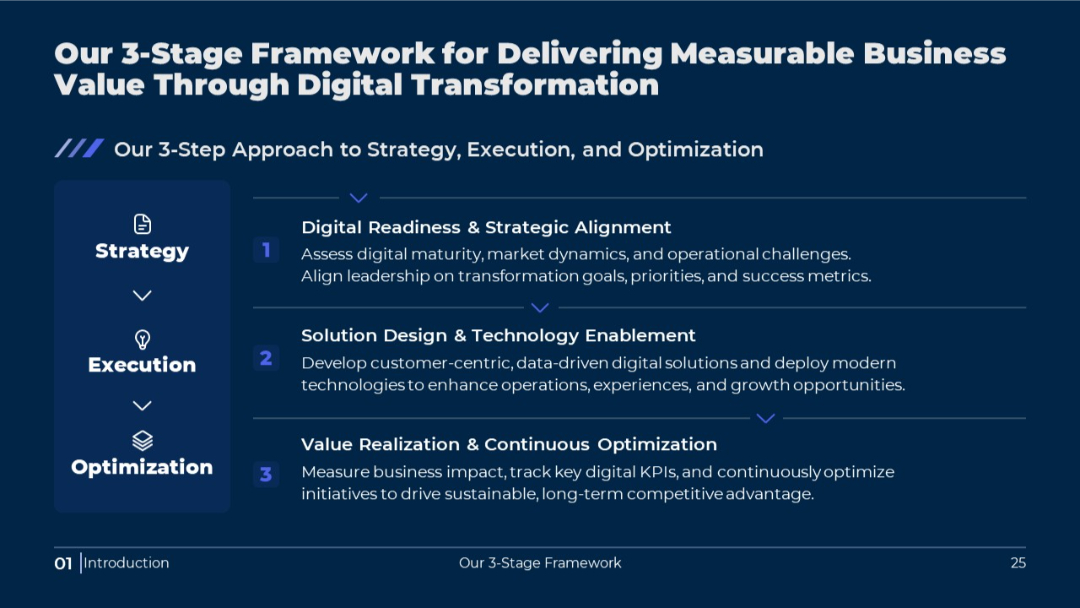 SlideStart Template 25.jpg