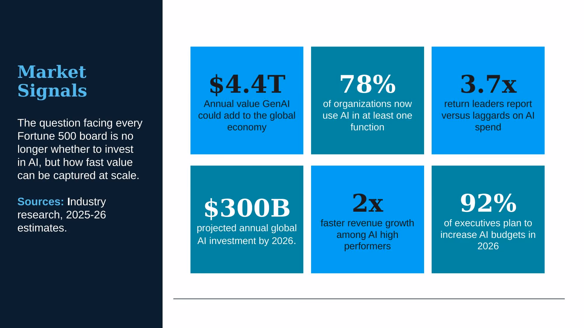 AI Transformation Strategy - Slide 05