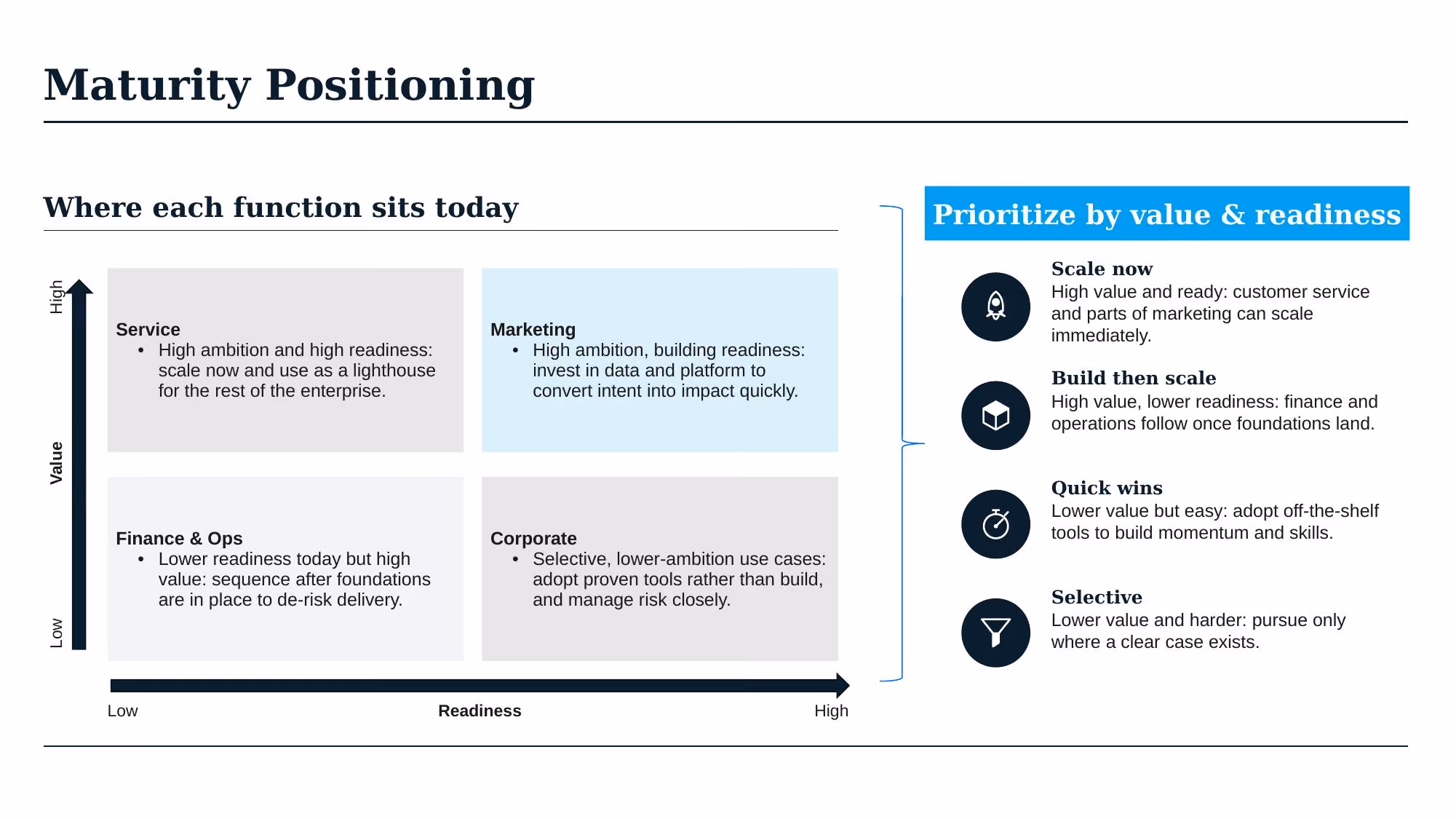 AI Transformation Strategy - Slide 15