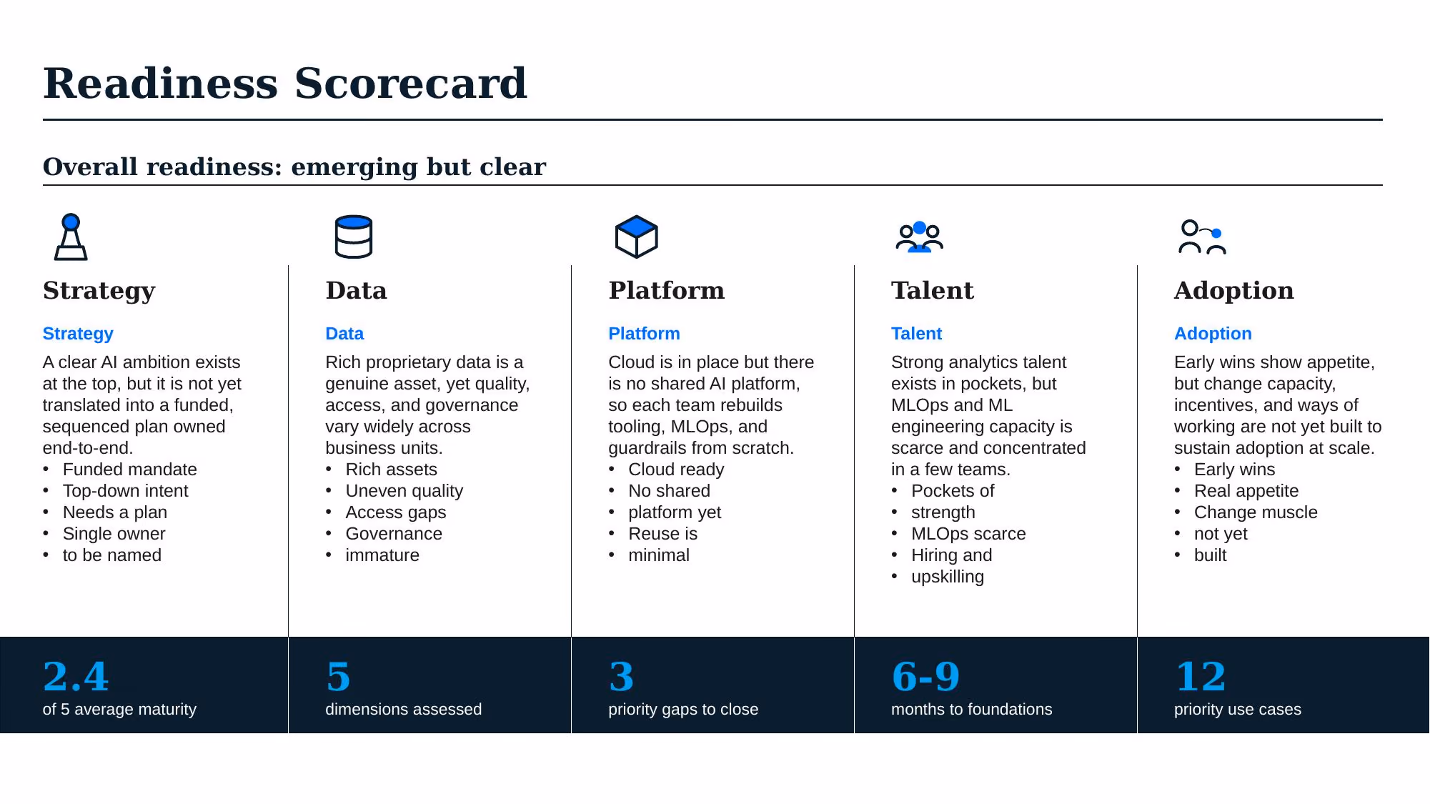 AI Transformation Strategy - Slide 17