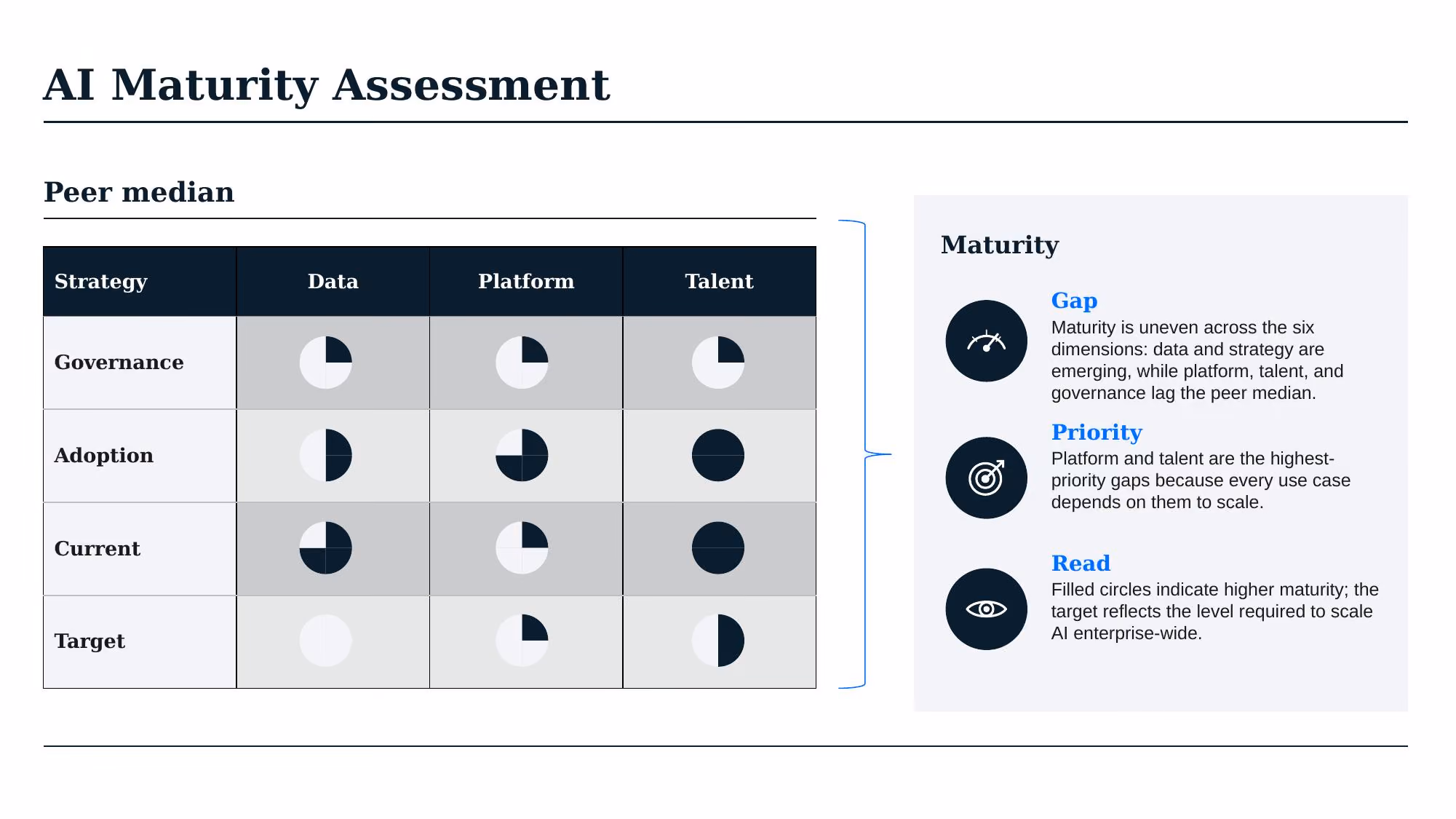 AI Transformation Strategy - Slide 12