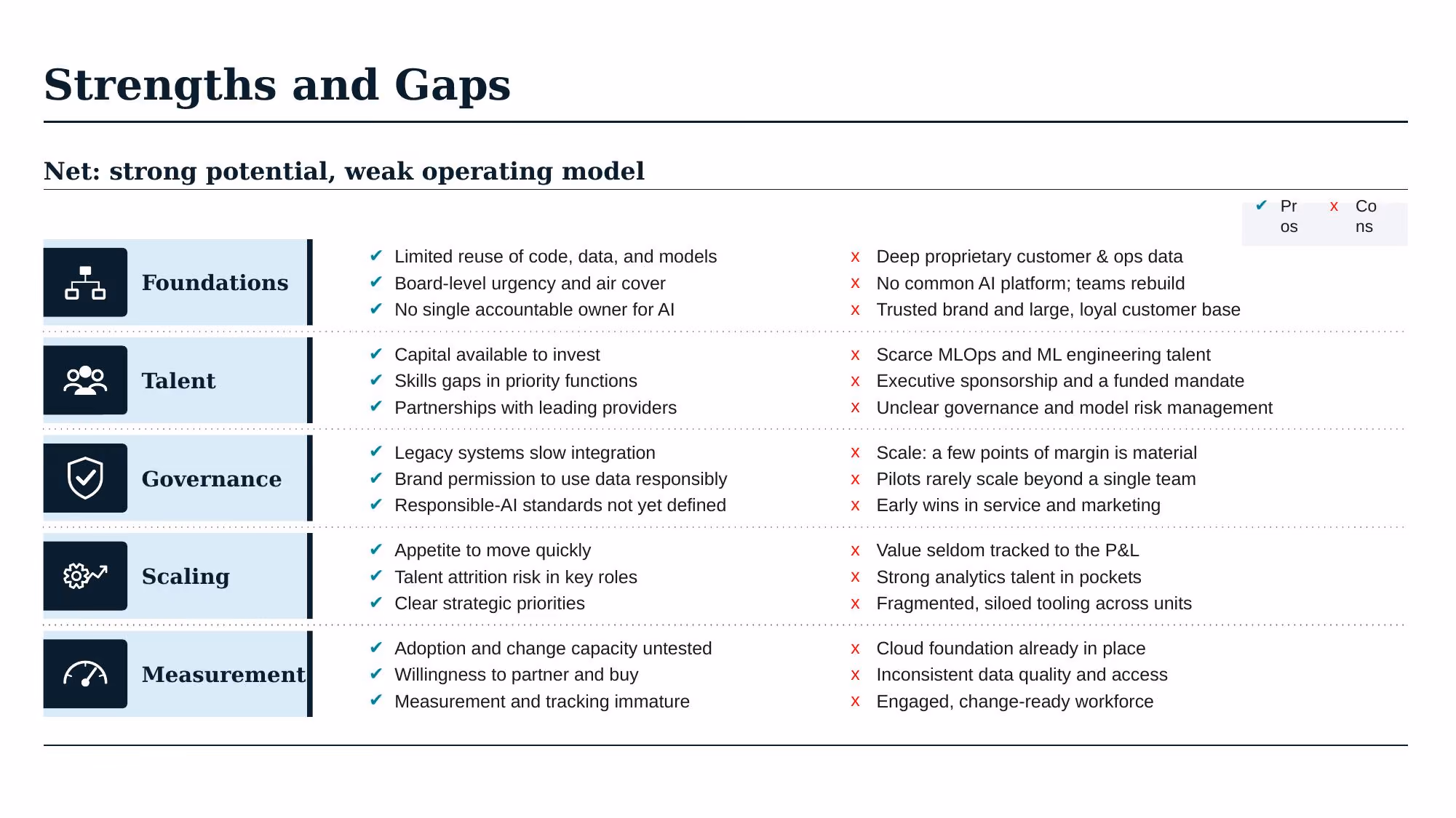 AI Transformation Strategy - Slide 16