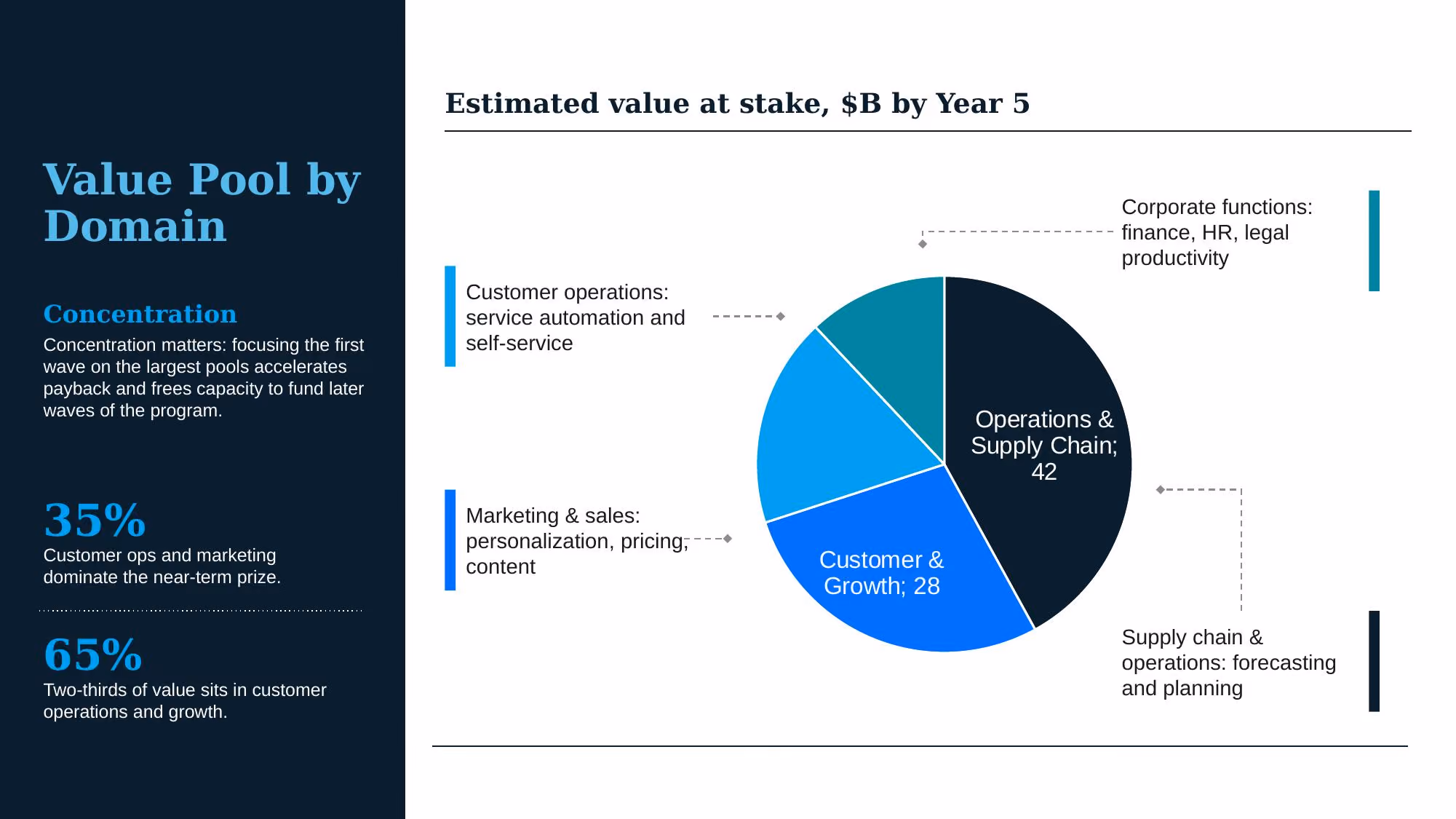 AI Transformation Strategy - Slide 20