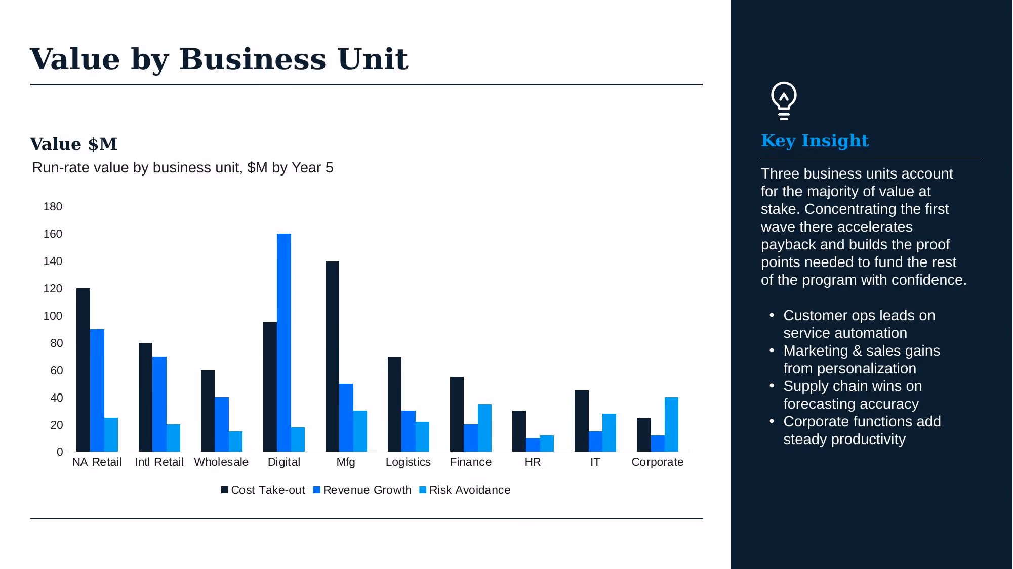 AI Transformation Strategy - Slide 21