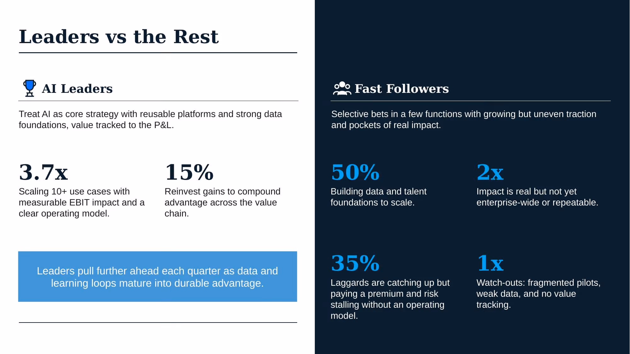 AI Transformation Strategy - Slide 09