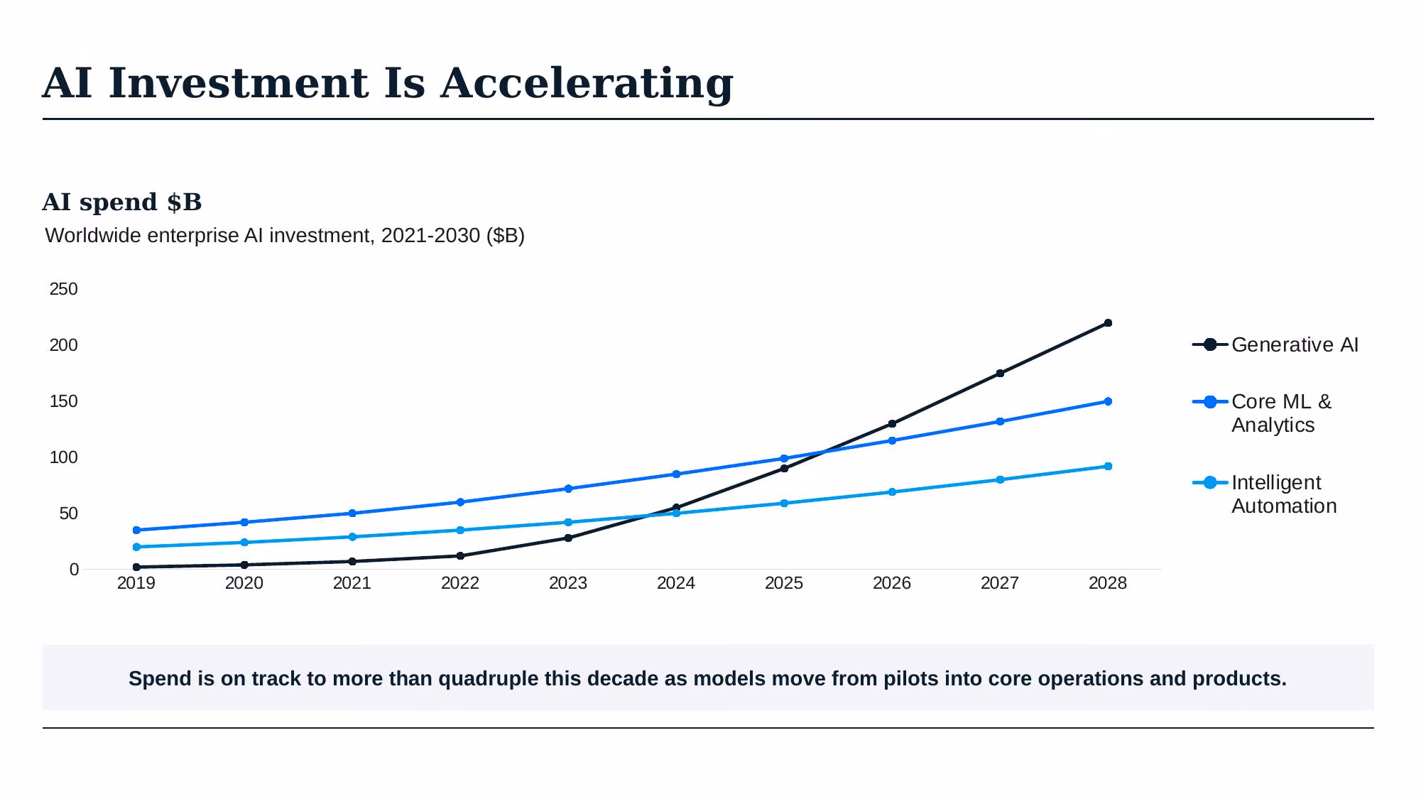 AI Transformation Strategy - Slide 06