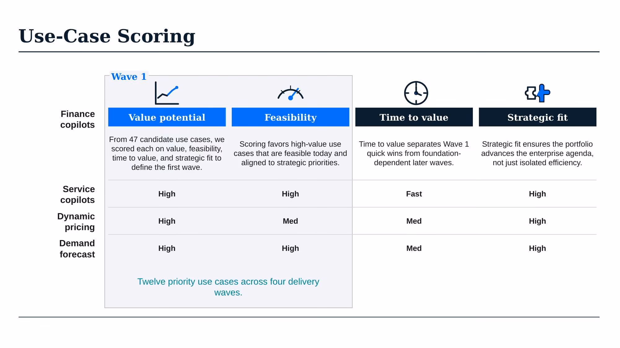 AI Transformation Strategy - Slide 23