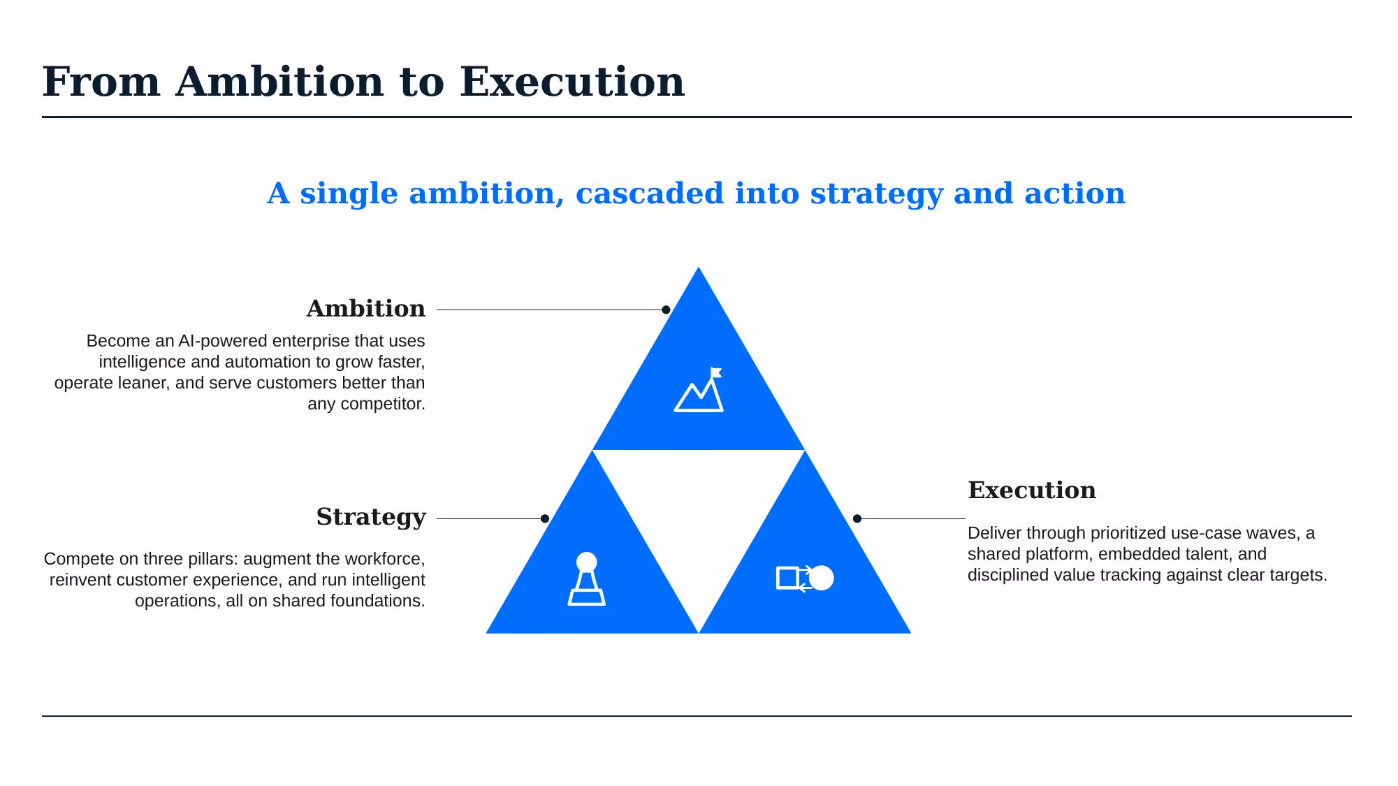 AI Transformation Strategy - Slide 27