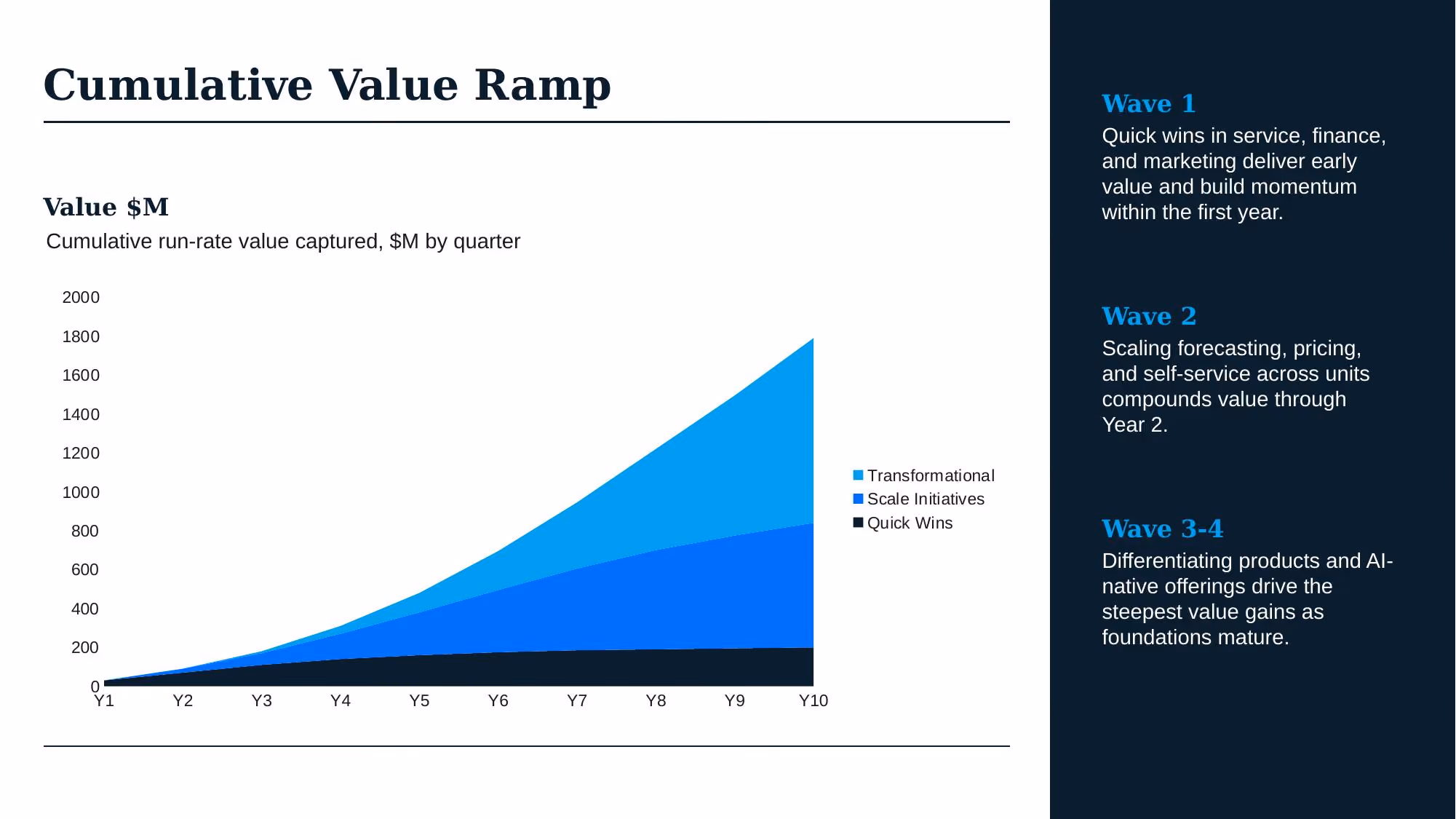 AI Transformation Strategy - Slide 25