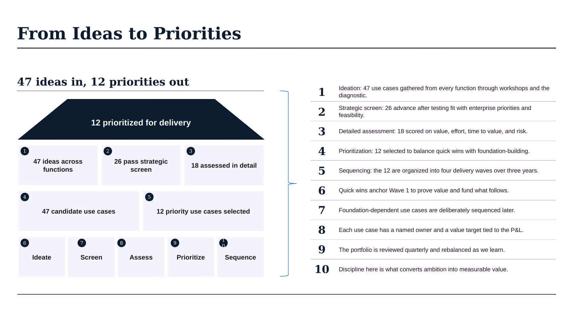 AI Transformation Strategy - Slide 24