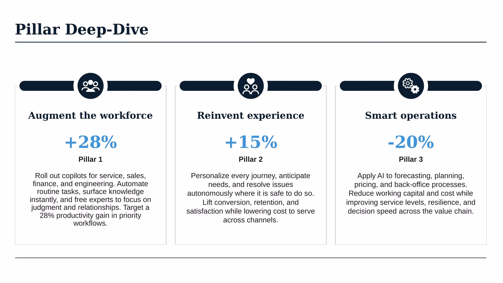 AI Transformation Strategy - Slide 29