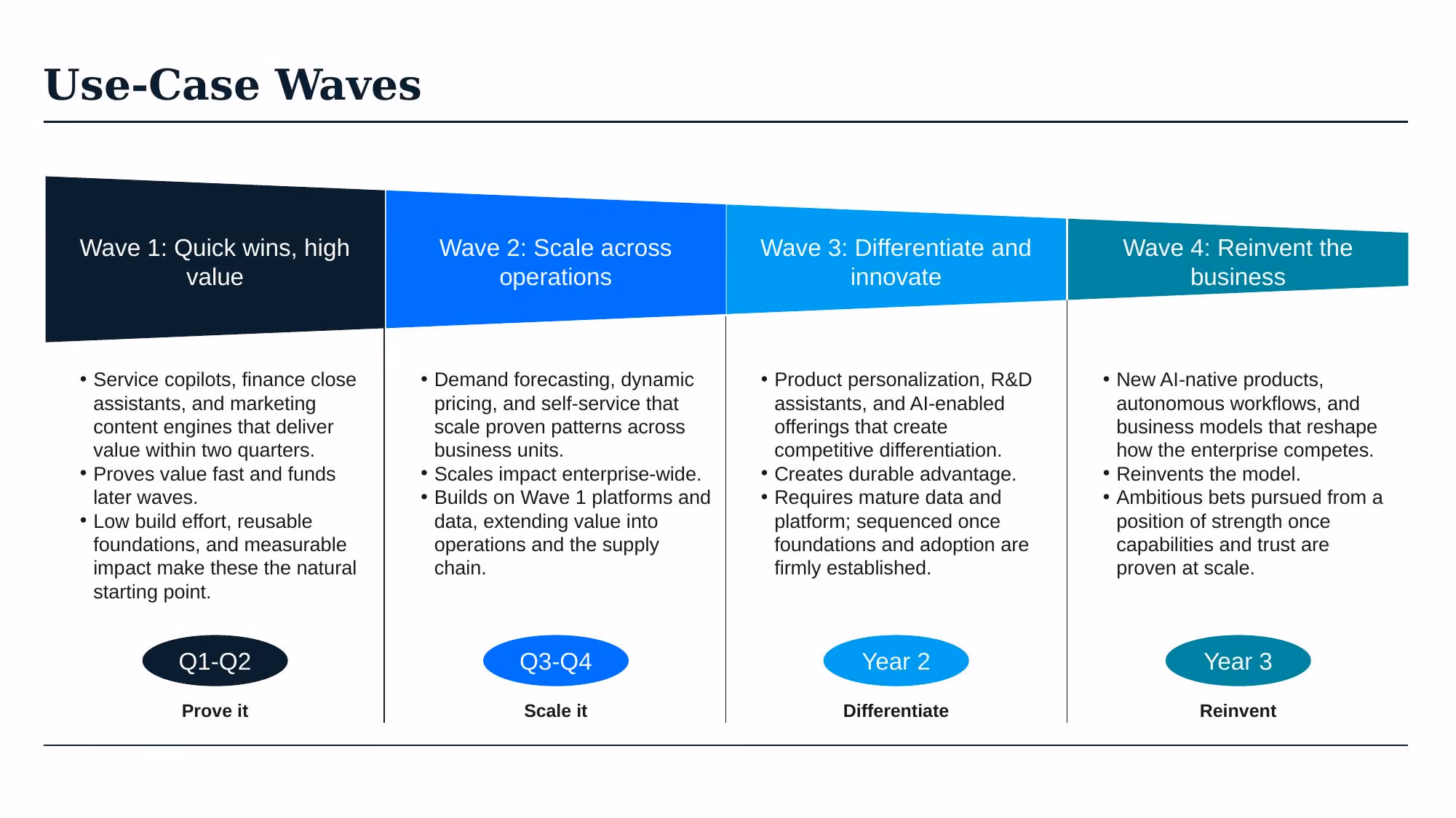 AI Transformation Strategy - Slide 22