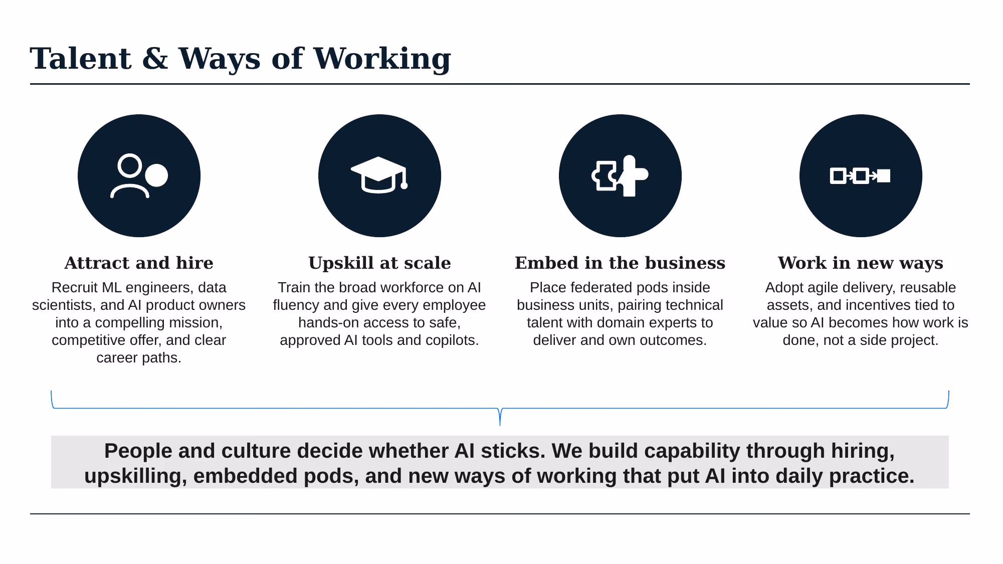 AI Transformation Strategy - Slide 34