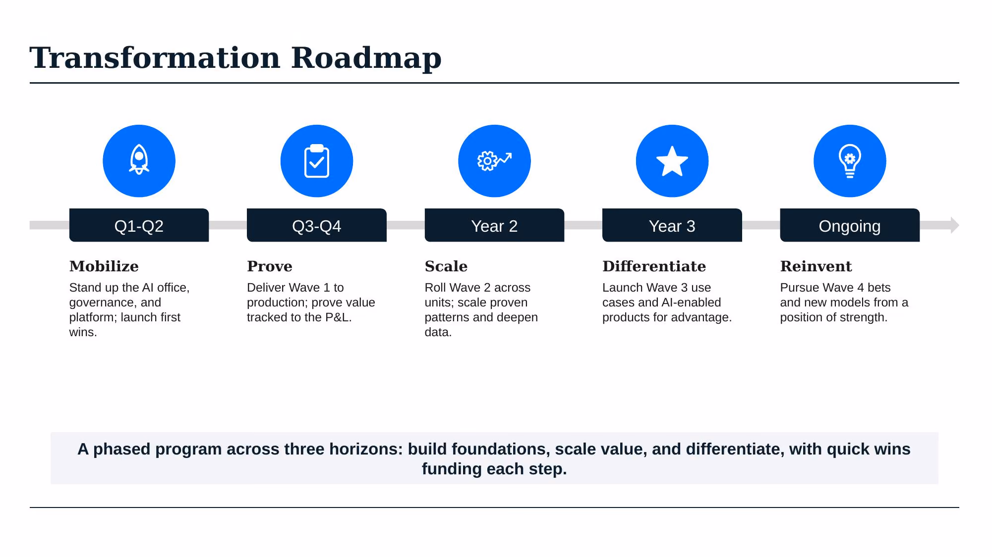 AI Transformation Strategy - Slide 36