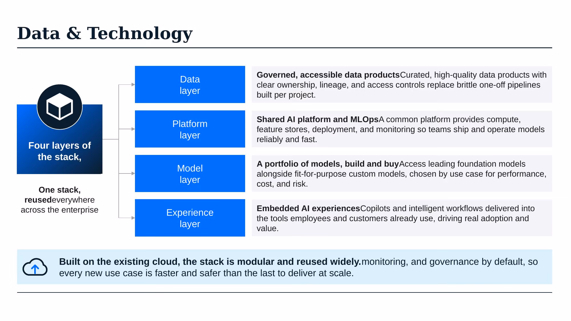 AI Transformation Strategy - Slide 33