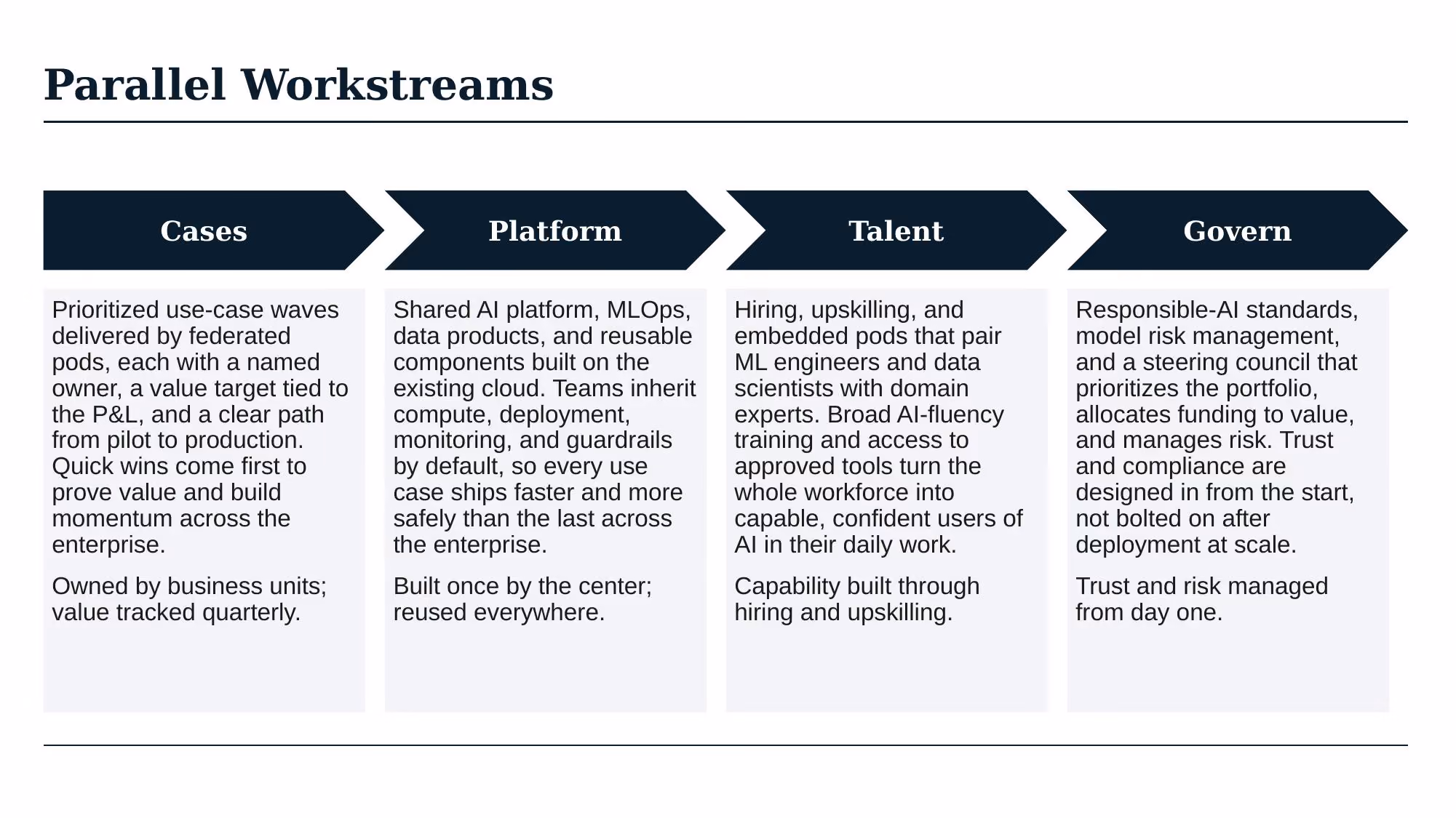 AI Transformation Strategy - Slide 40