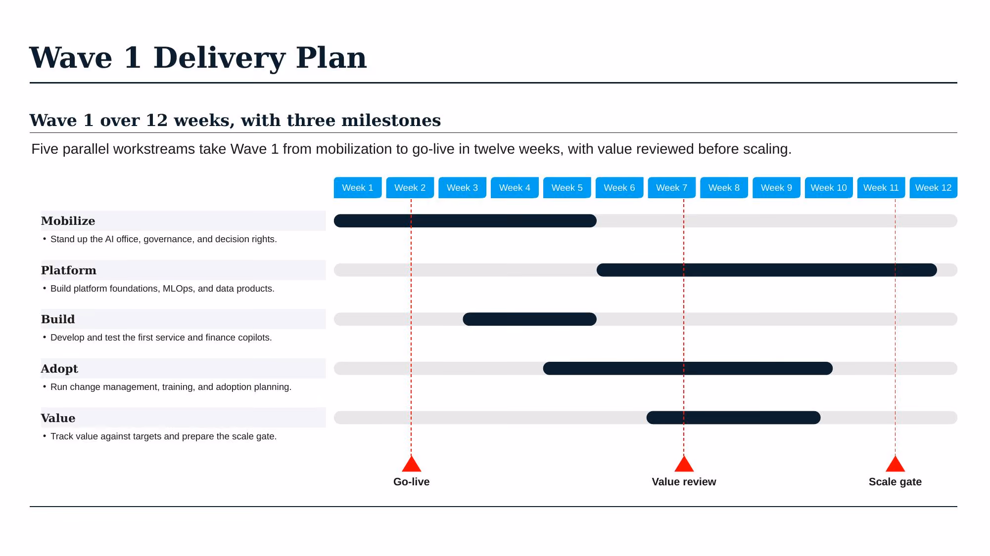AI Transformation Strategy - Slide 37