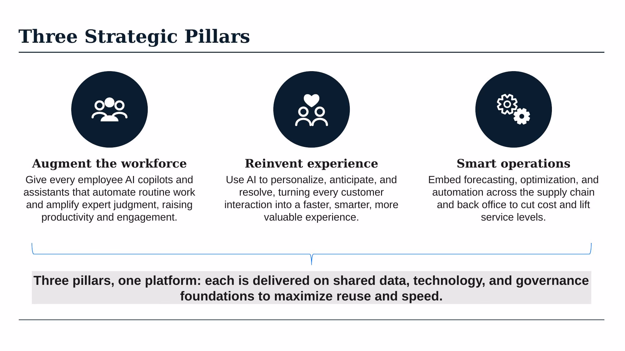 AI Transformation Strategy - Slide 28