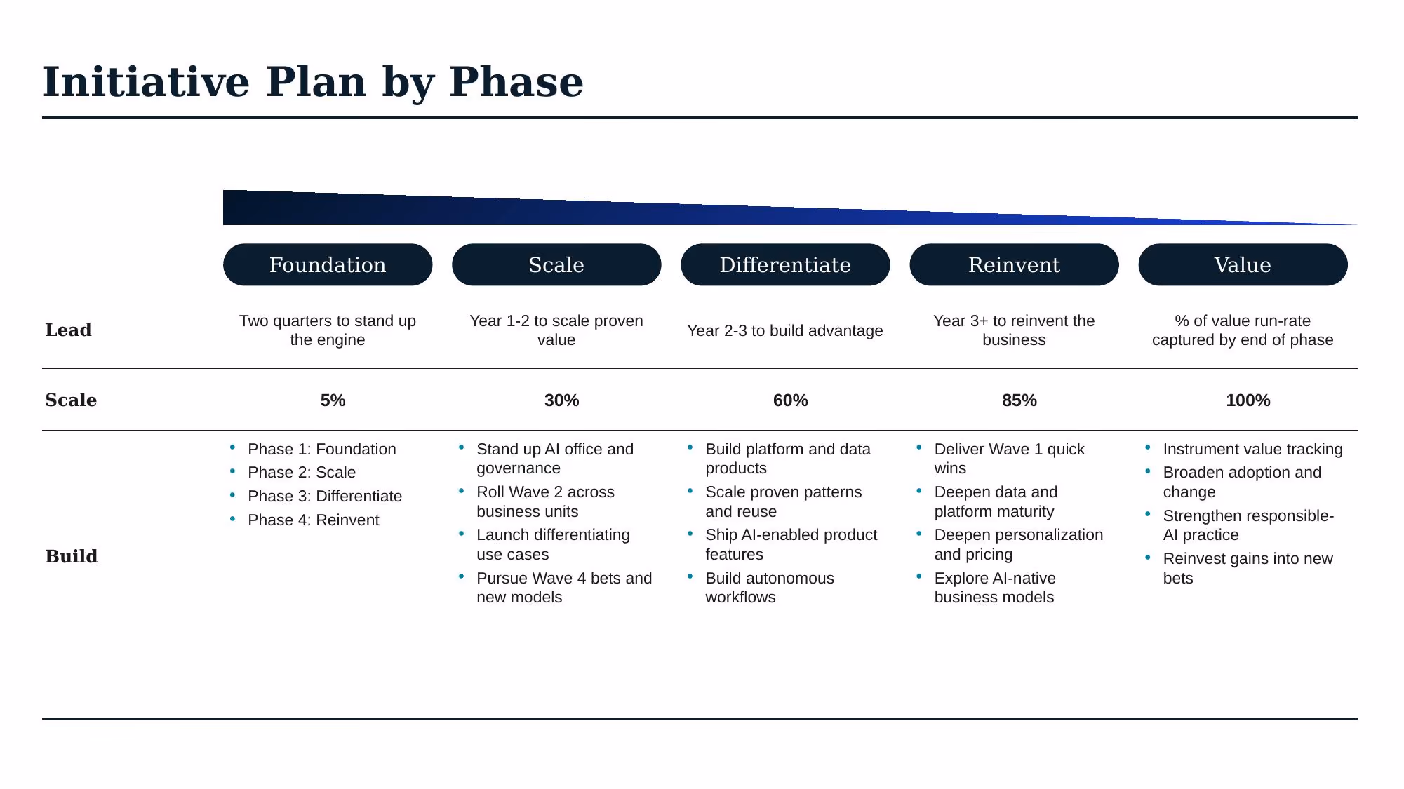 AI Transformation Strategy - Slide 41