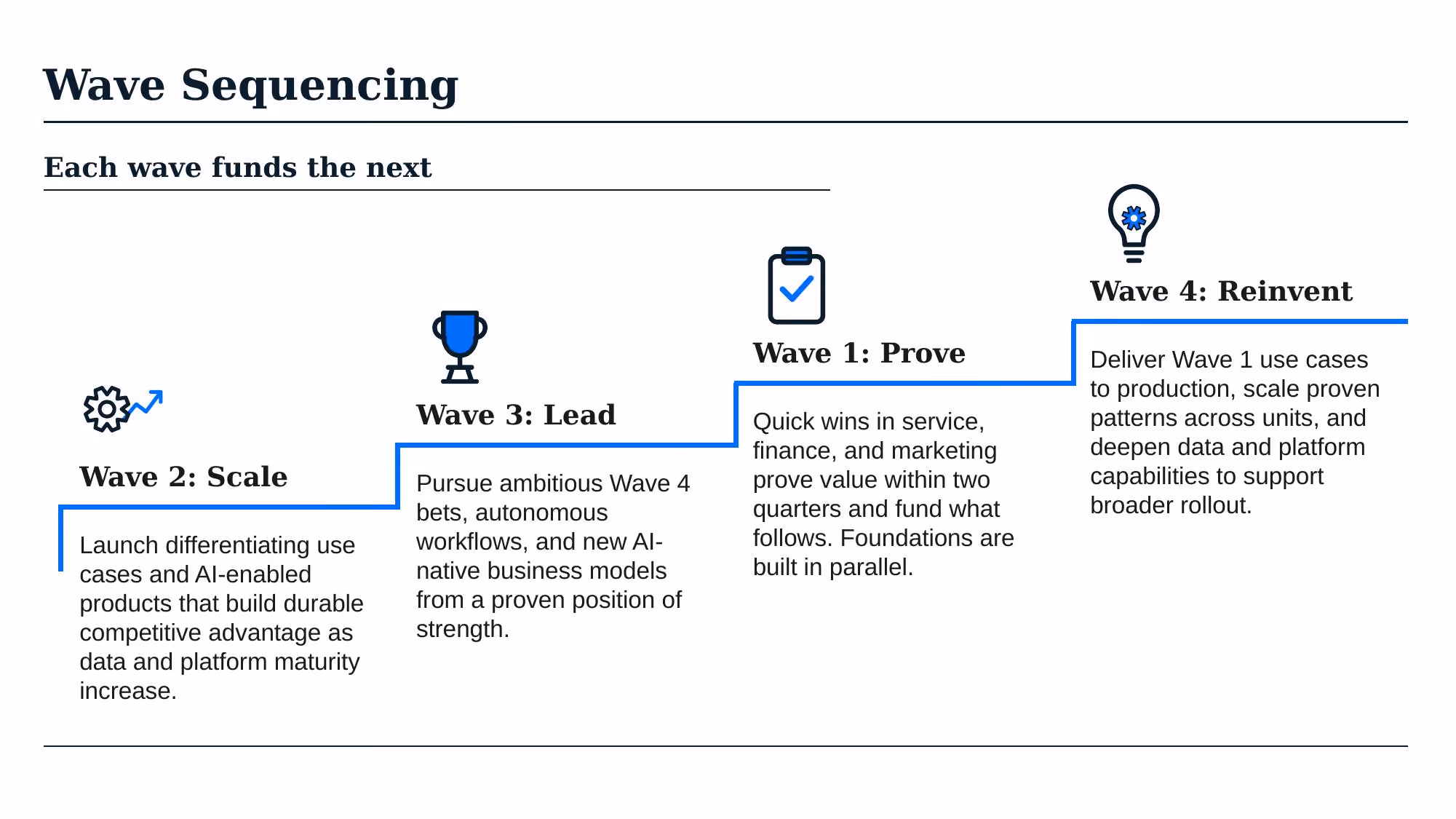 AI Transformation Strategy - Slide 39