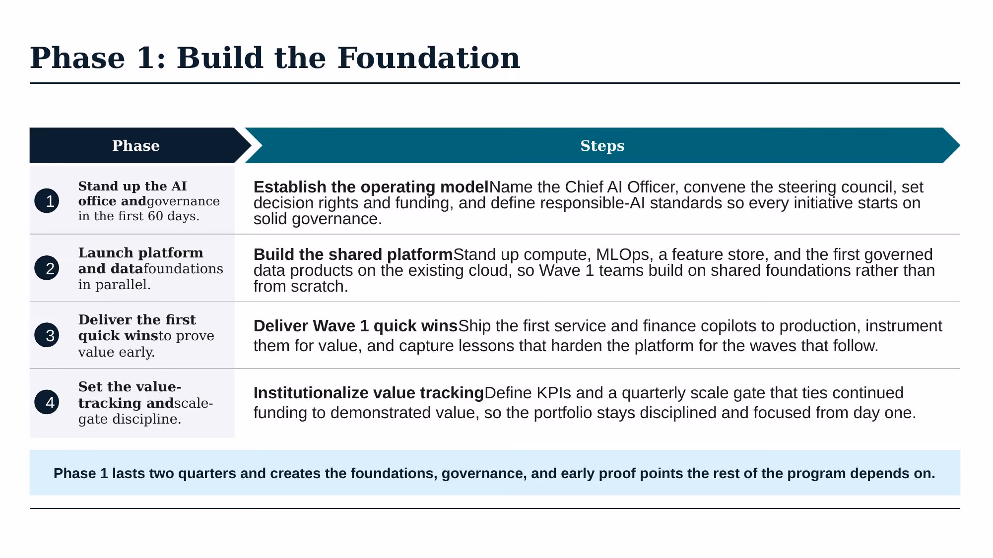 AI Transformation Strategy - Slide 38