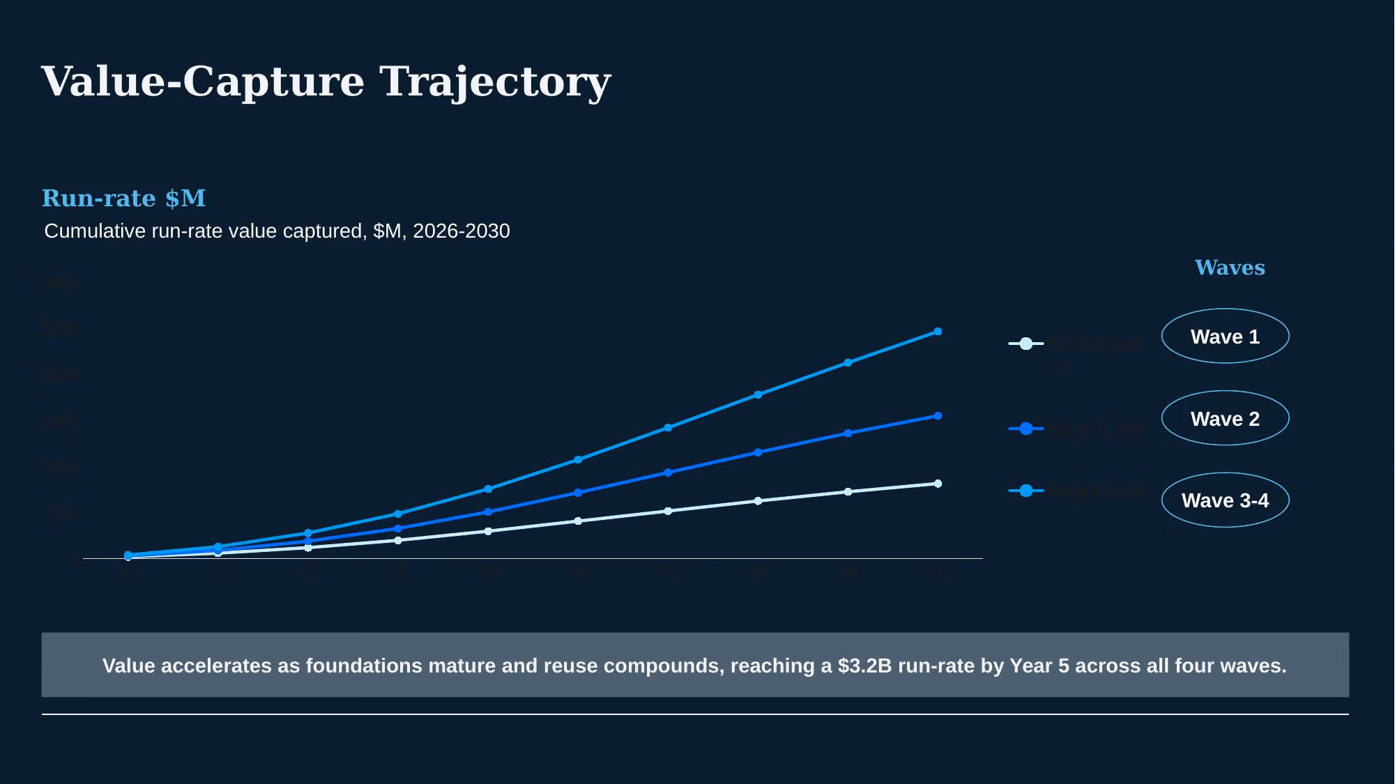AI Transformation Strategy - Slide 45