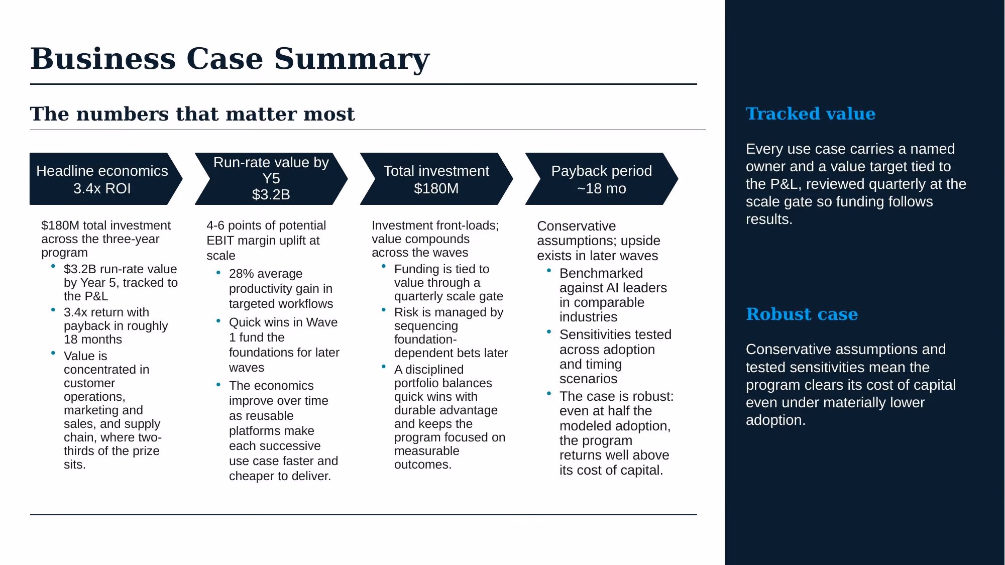 AI Transformation Strategy - Slide 49