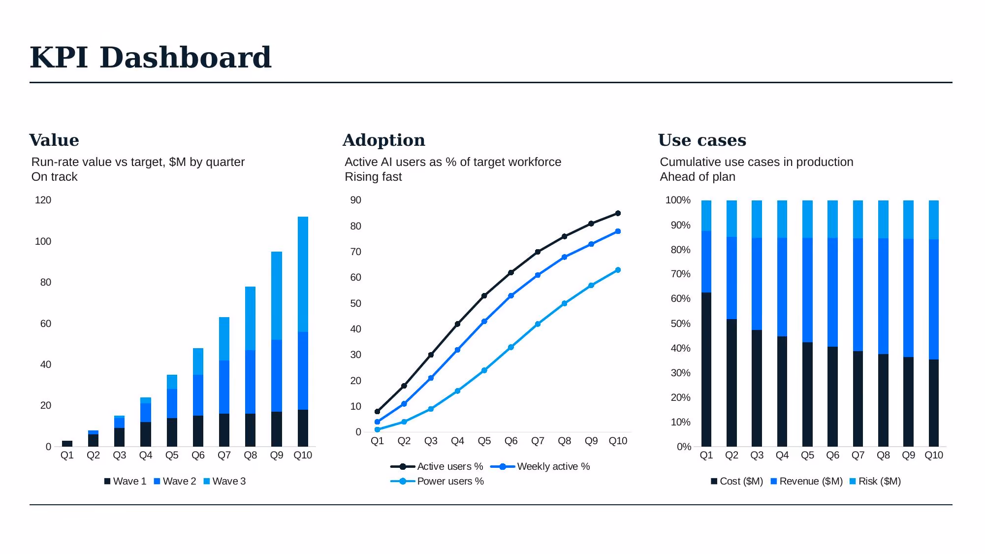AI Transformation Strategy - Slide 48