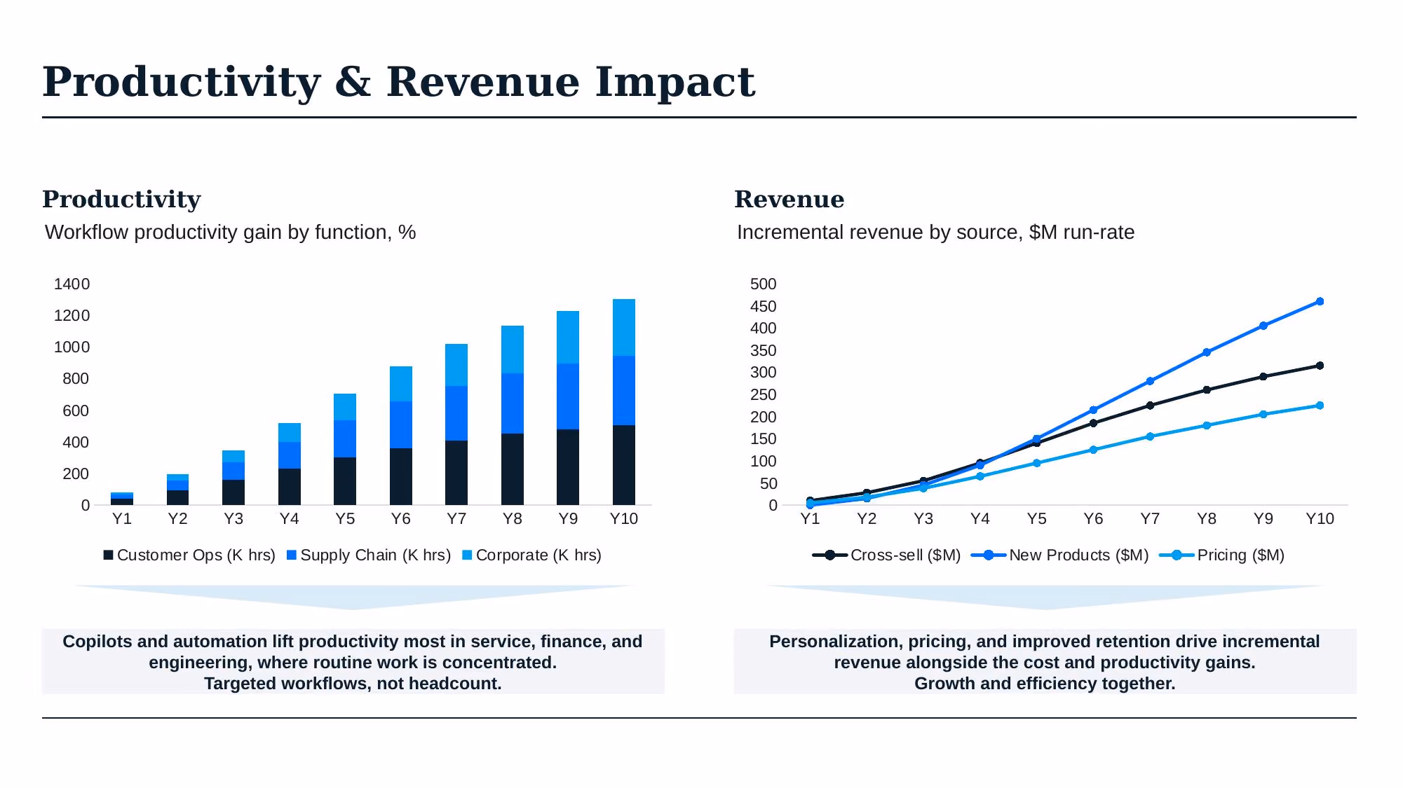 AI Transformation Strategy - Slide 47