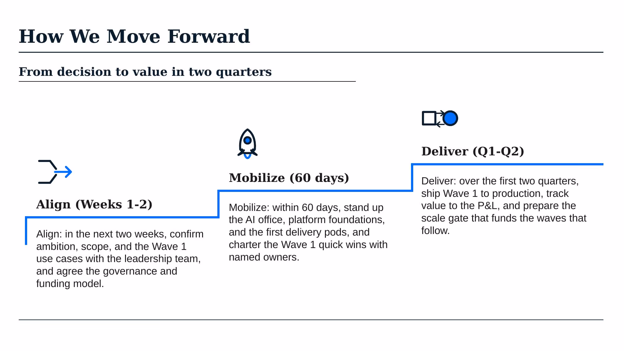 AI Transformation Strategy - Slide 53