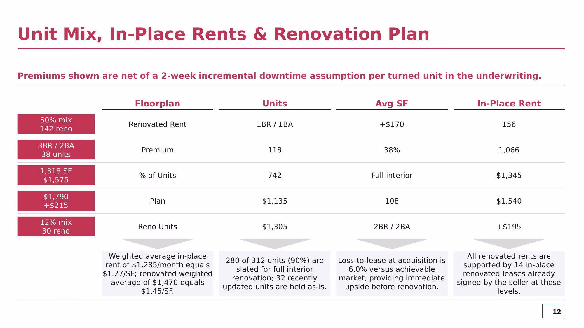 Investment Committee Memorandum - Slide 12
