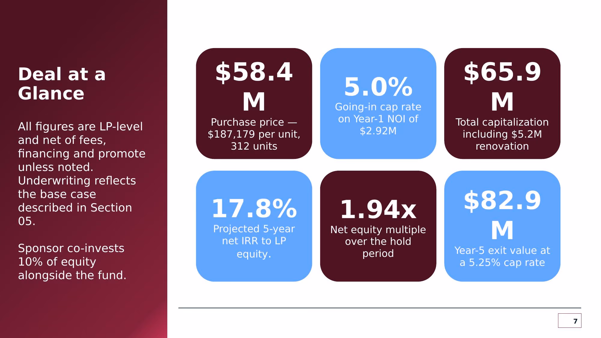 Investment Committee Memorandum - Slide 07