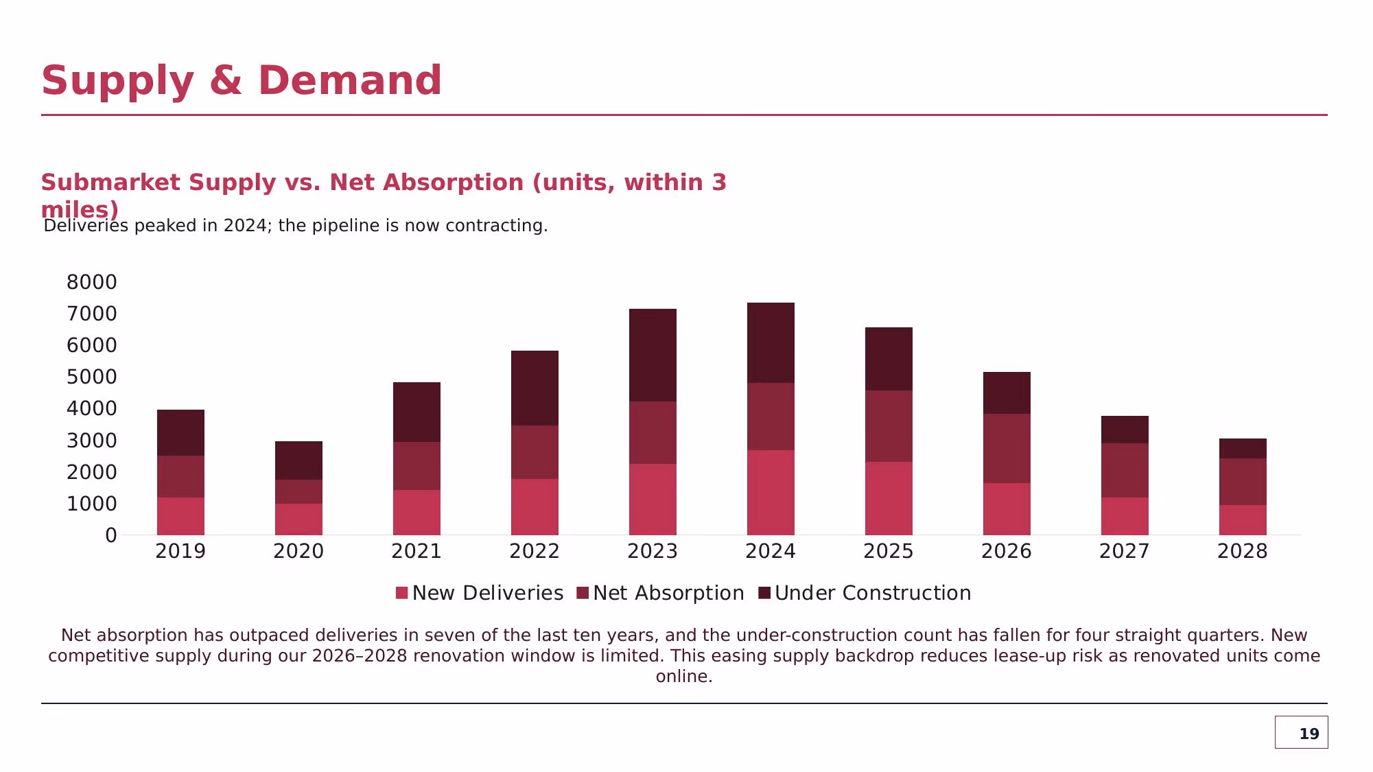 Investment Committee Memorandum - Slide 19