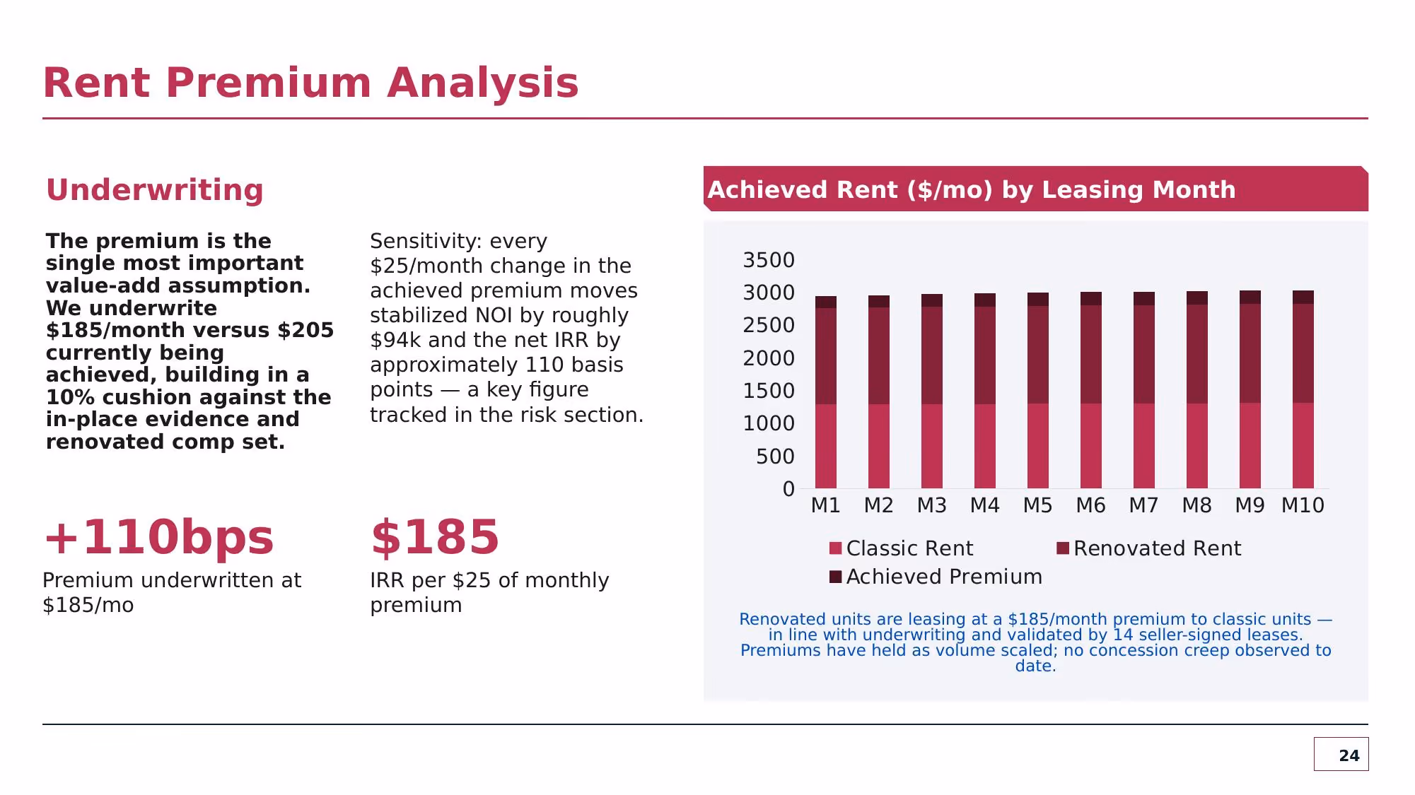 Investment Committee Memorandum - Slide 24