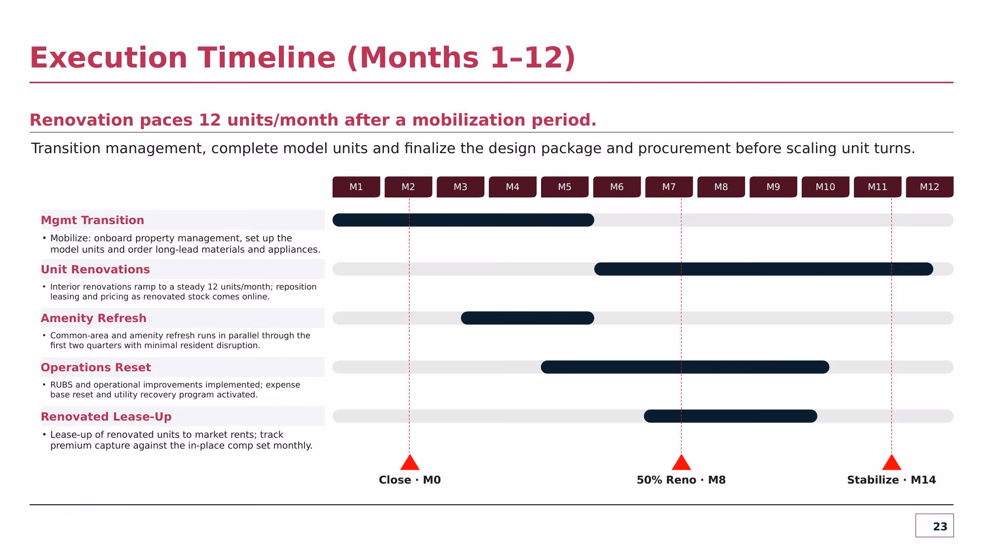 Investment Committee Memorandum - Slide 23