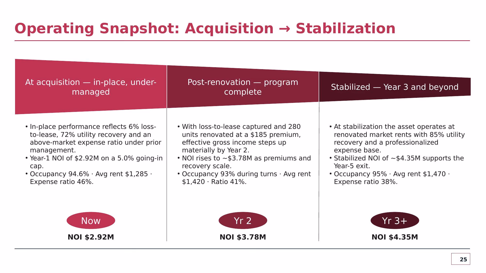 Investment Committee Memorandum - Slide 25
